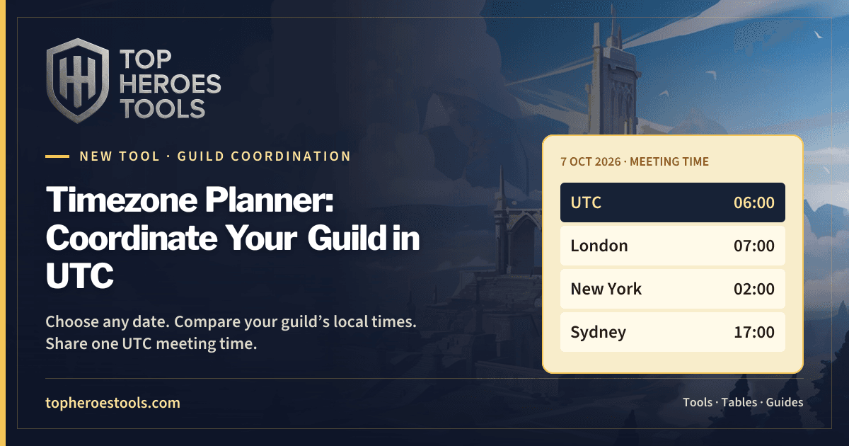 Top Heroes Timezone Planner preview comparing 06:00 UTC with London, New York, and Sydney on October 7, 2026