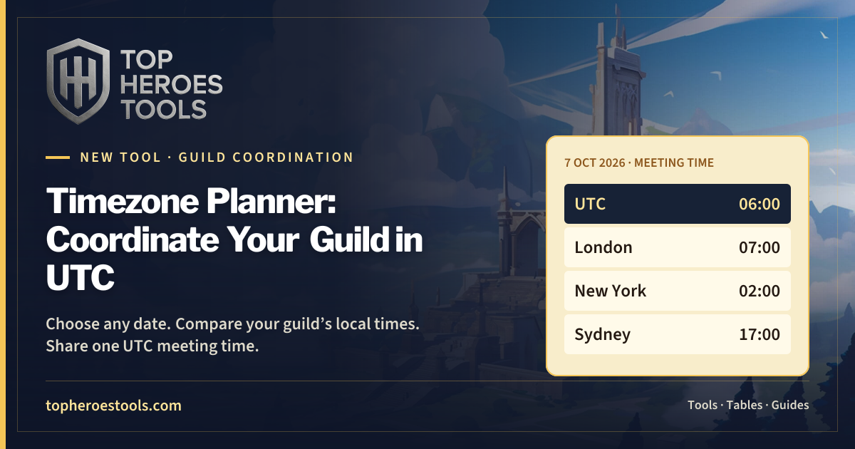 Top Heroes Timezone Planner comparing UTC with London, New York, and Sydney